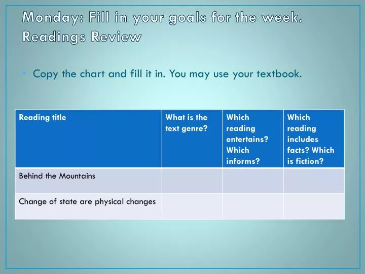 monday fill in your goals for the week readings review