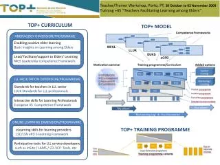 Teacher/Trainer Workshop, Porto, PT, 30 October to 02 November 2009