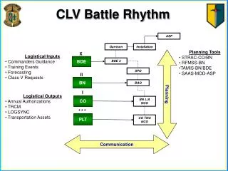 CLV Battle Rhythm