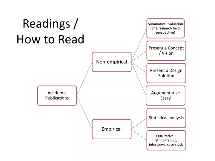 readings how to read