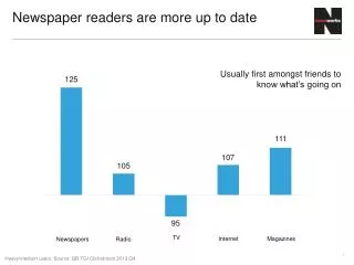 Newspaper readers are more up to date