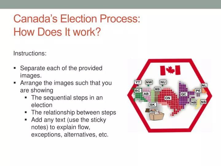 canada s election process how does it work