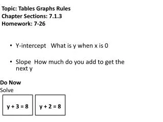 Y-intercept What is y when x is 0 Slope How much do you add to get the next y