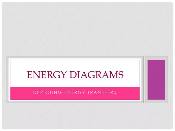 energy diagrams
