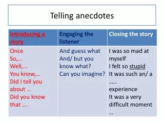 Telling anecdotes