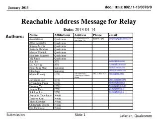 Reachable Address Message for Relay