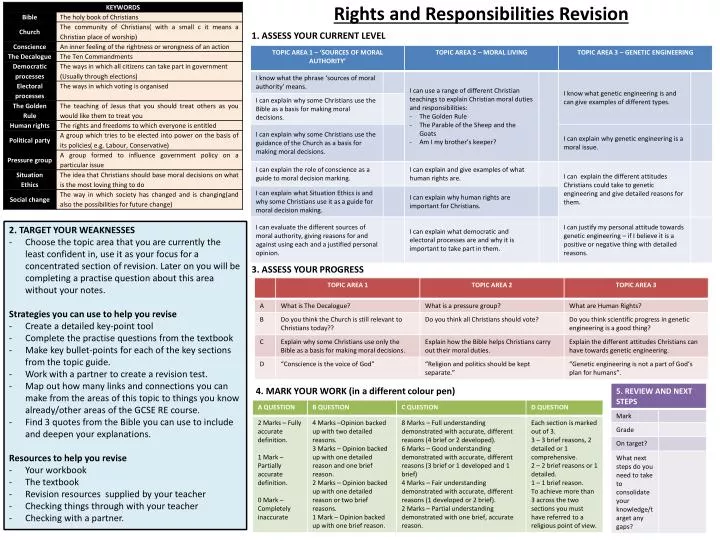 rights and responsibilities revision