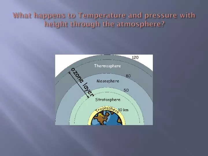 what happens to temperature and pressure with height through the atmosphere