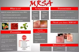 Methicillin -resistant Staphylococcus Aureus ( MRSA) Type of infection caused by bacteria