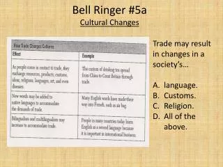 Bell Ringer # 5a Cultural Changes