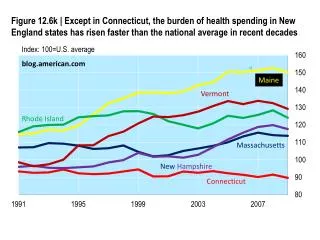 Index: 100=U.S. average