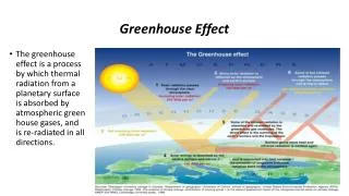 Greenhouse Effect