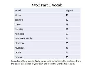 F451 Part 1 Vocab