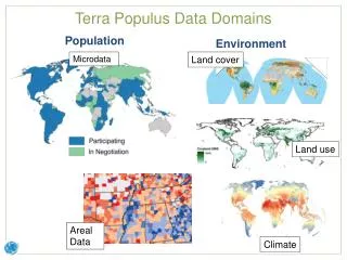 Terra Populus Data Domains