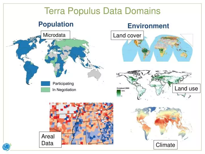 terra populus data domains