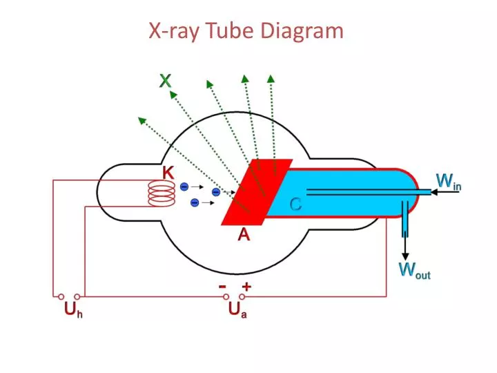 02 X-ray Tube. - ppt video online download