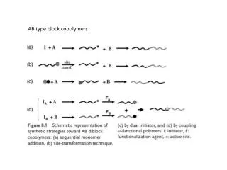 AB type block copolymers