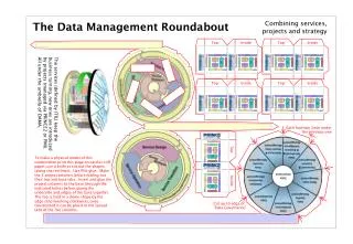 Cut up to edge of &quot;Data Governance&quot;