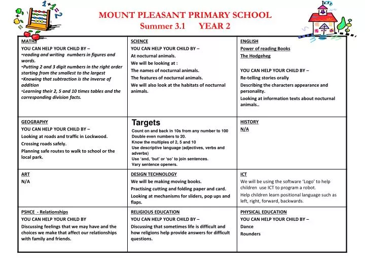 mount pleasant primary school summer 3 1 year 2