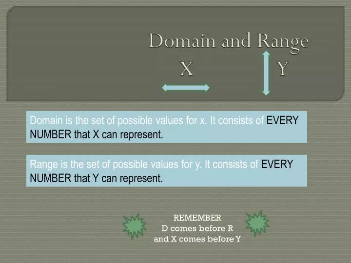 domain and range x y