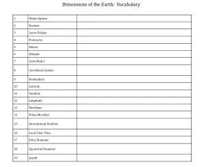 Dimensions of the Earth: Vocabulary