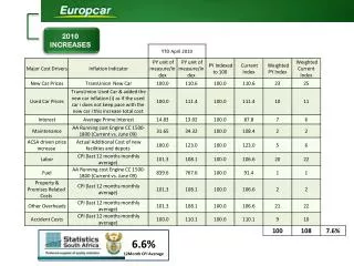 2010 INCREASES