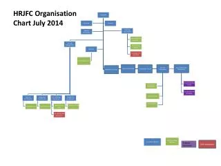 HRJFC Organisation Chart July 2014