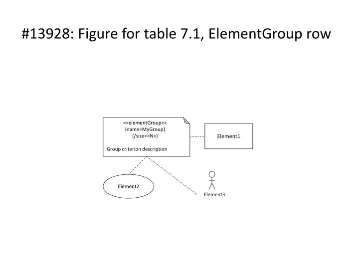 13928 figure for table 7 1 elementgroup row