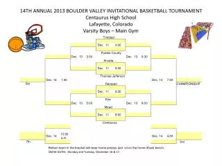 14TH ANNUAL 2013 BOULDER VALLEY INVITATIONAL BASKETBALL TOURNAMENT Centaurus High School