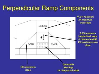 Perpendicular Ramp Components