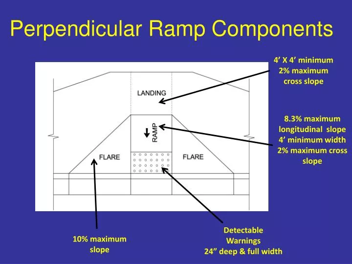 perpendicular ramp components