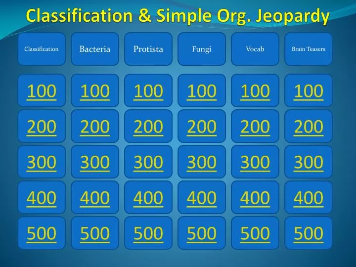 classification simple org jeopardy