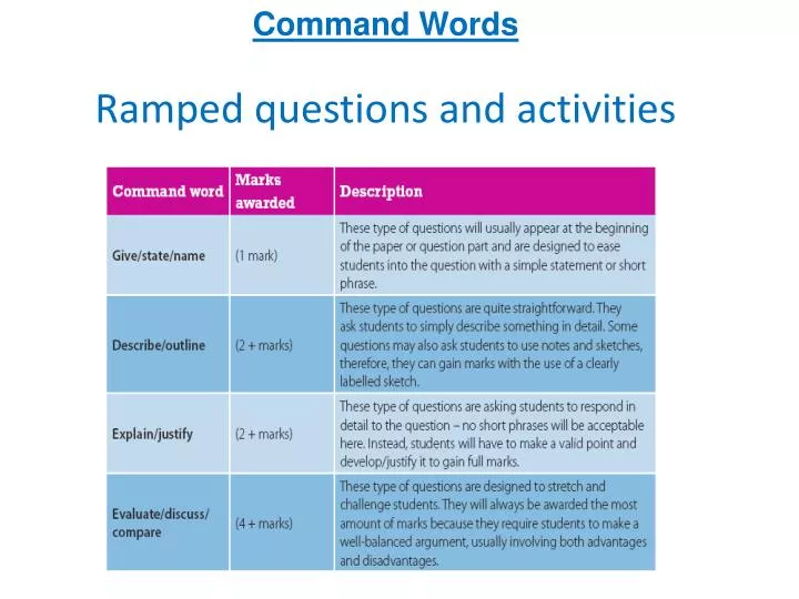command words ramped questions and activities