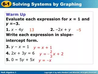 Warm Up Evaluate each expression for x = 1 and y =–3. 1. x – 4 y 2. –2 x + y