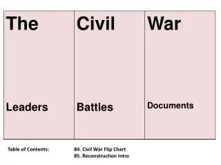 Table of Contents: 		84. Civil War Flip Chart			85. Reconstruction Intro