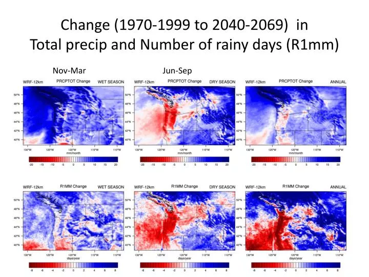 change 1970 1999 to 2040 2069 in total precip and number of rainy days r1mm