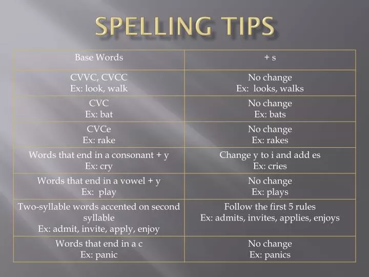 spelling tips