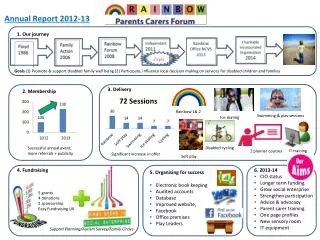 Annual Report 2012-13