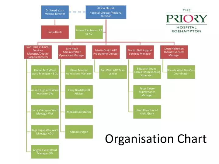 organisation chart
