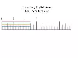 Customary English Ruler For Linear Measure