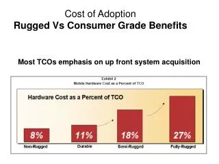 Cost of Adoption Rugged Vs Consumer Grade Benefits