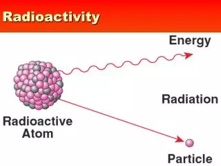 radioactivity