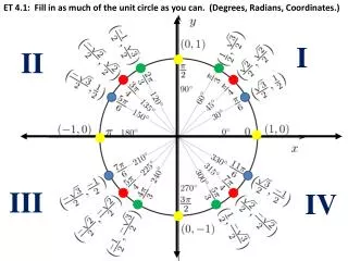 ET 4.1: Fill in as much of the unit circle as you can. (Degrees, Radians, Coordinates.)