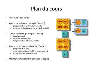 plan du cours