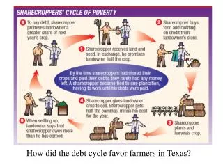 How did the debt cycle favor farmers in Texas?