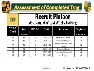 Assessment of Completed Trng