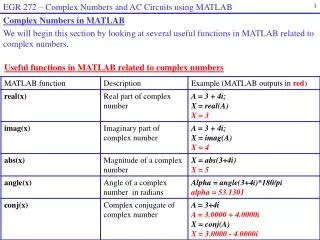 Useful functions in MATLAB related to complex numbers