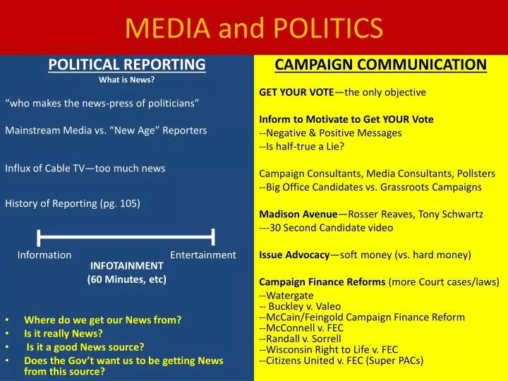 media and politics