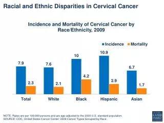 Racial and Ethnic Disparities in Cervical Cancer