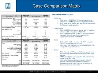 Case Comparison Matrix